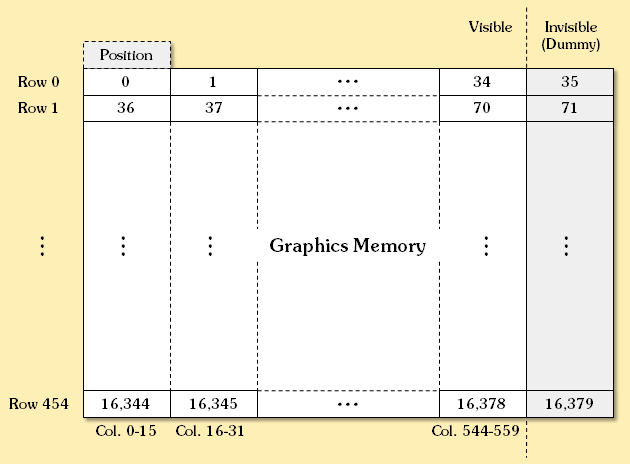 Standard Monochrome Graphics