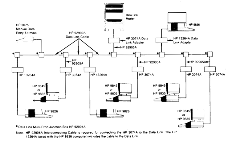 Data Link Network