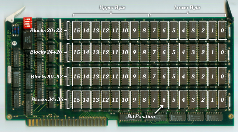 98407A 512k LPU Option RAM