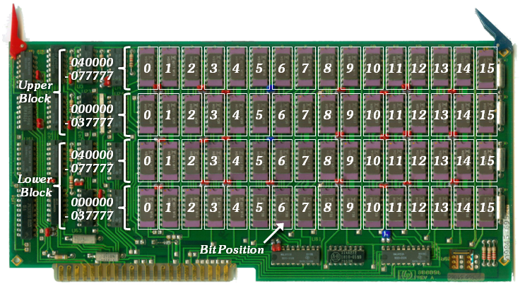 A25 128k LPU Option RAM