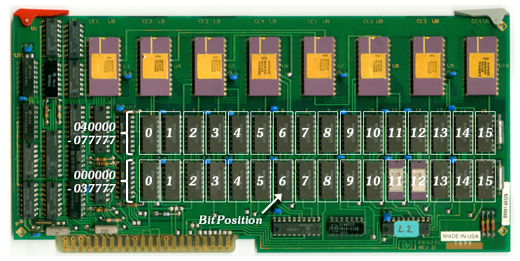 A28 LPU RAM/ROM Assembly
