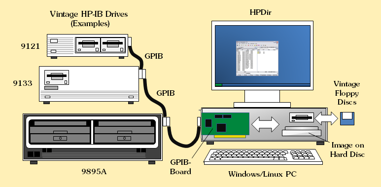 HPDir Setup